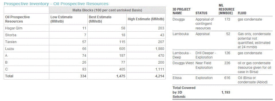 ADX Energy (WKN: 875366): Millionenchance????? 573009