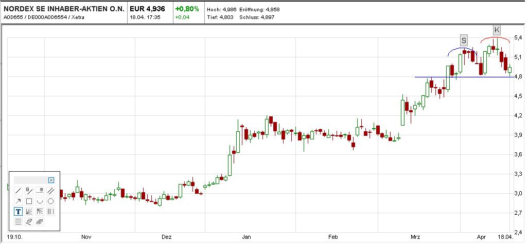 Zukunft Windkraft 598752