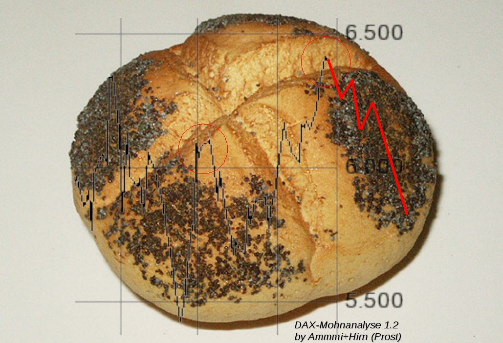 Quo Vadis Dax 2012 - Krise ohne Ende? 478420