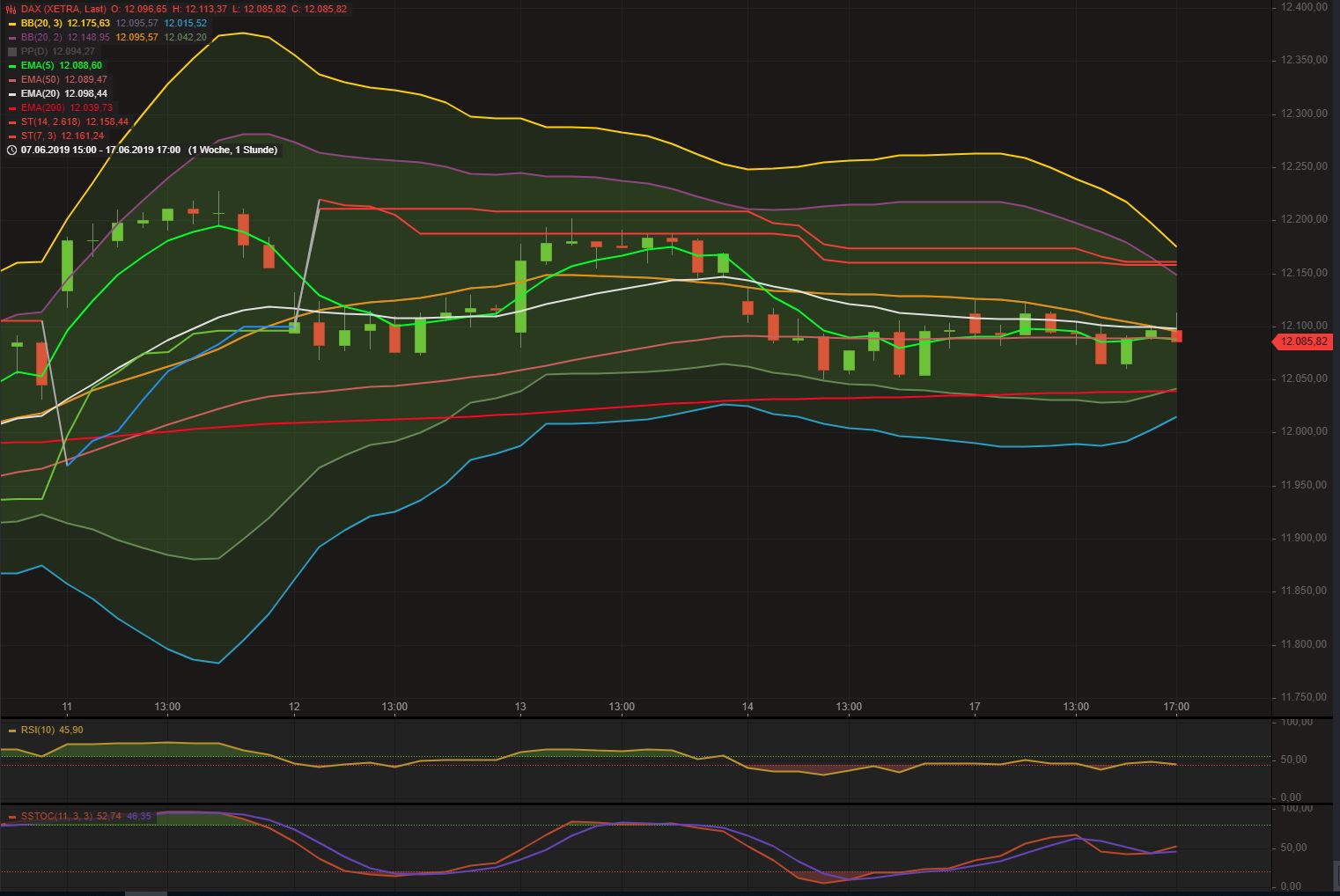 2019 QV-GDAXi-DJ-GOLD-EURUSD- JPY 1118410