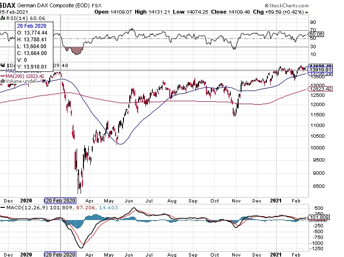 Börse ein Haifischbecken: Trade was du siehst 1233783