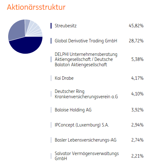 MOLOGEN AG : Wichtige Meilensteine 992534