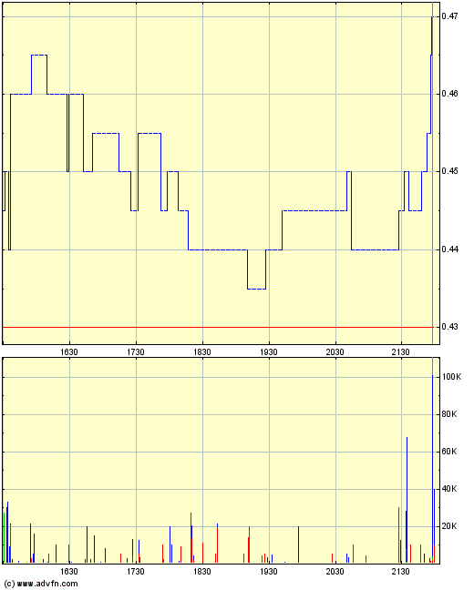MOLY-MINES - Nächster Rebound Kracher 238406