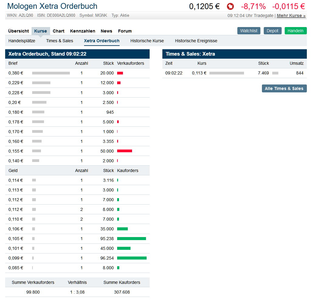 MOLOGEN AG : Wichtige Meilensteine 1148496