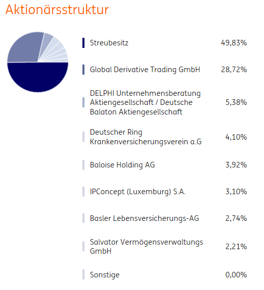 MOLOGEN AG : Wichtige Meilensteine 965430