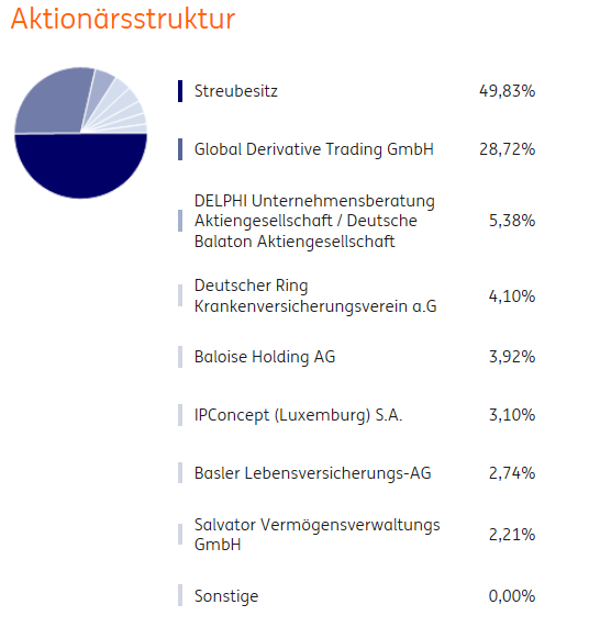 MOLOGEN AG : Wichtige Meilensteine 968761