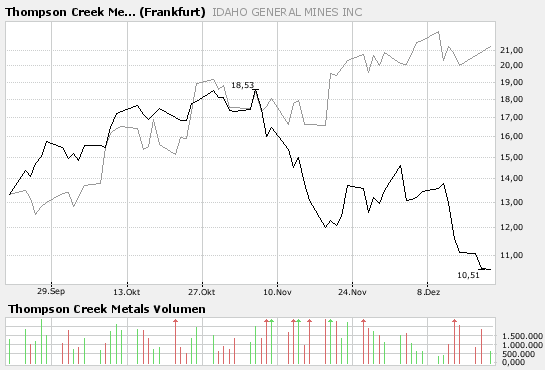 Sabina Silver nächste Blue Pearl Mining? 137522
