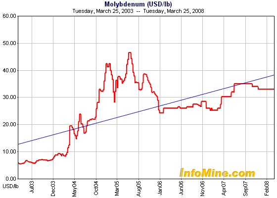 TCM geht baden 156455