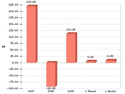 MOLY-MINES - Nächster Rebound Kracher 247785
