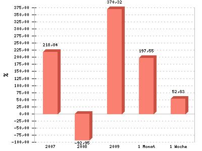 MOLY-MINES - Nächster Rebound Kracher 251938