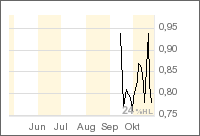 Moly Mines, die neue Blue Pearl Mining? 63681