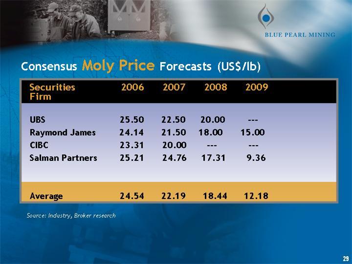 Thompson Creek Metals 65908