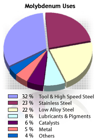 Thompson Creek Metals Faktenübersicht 93840