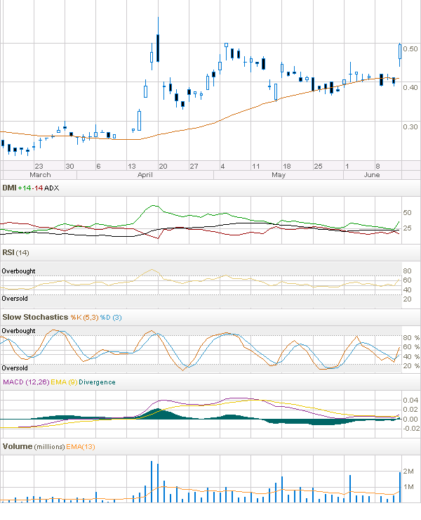 MOLY-MINES - Nächster Rebound Kracher 238245