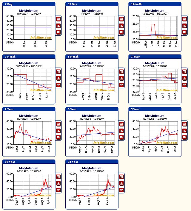 Thompson Creek Metals (Blue Pearl Mng) 78893