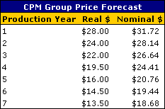 Thompson Creek - unter Substanzwertgesichtspunkten 132553
