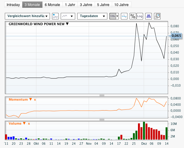 Greenworld Wind Power Co.Ltd. 468004