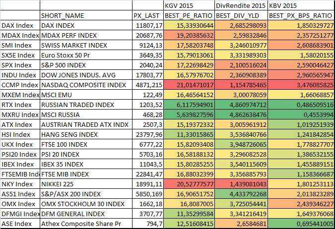 Warum der DAX auf 15.000 Punkte steigen wird 807682