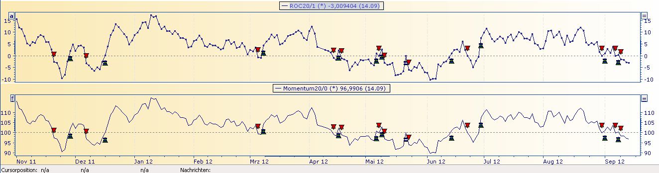 Deutsche Post 537027