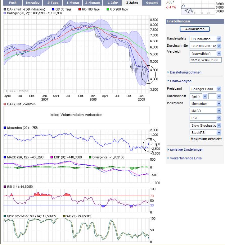 Quo Vadis Dax 2009 219125