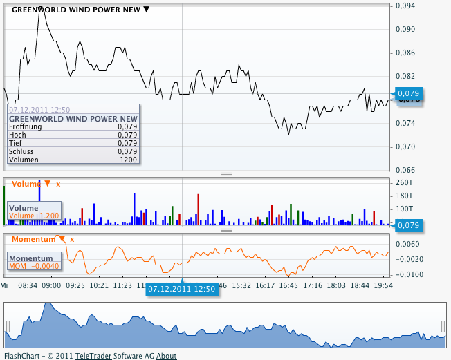 Greenworld Wind Power Co.Ltd. 465122