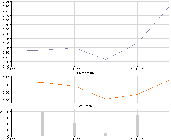 Was steckt hinter dem Paketeria AG Anstieg? 467118