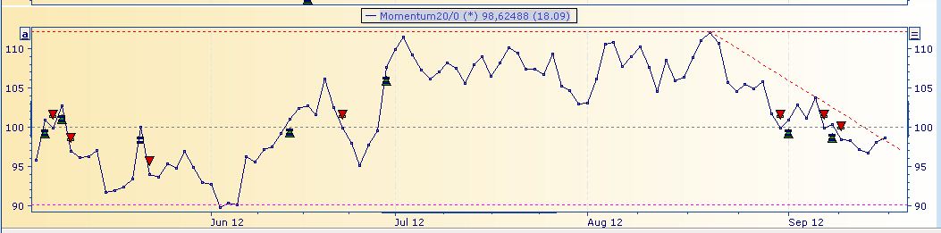 Deutsche Post 537866