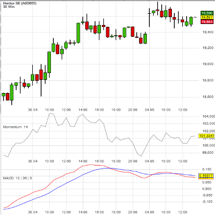 Nordex Akte X 822597