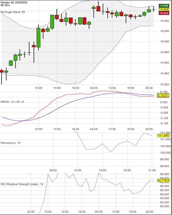Nordex Akte X 822760