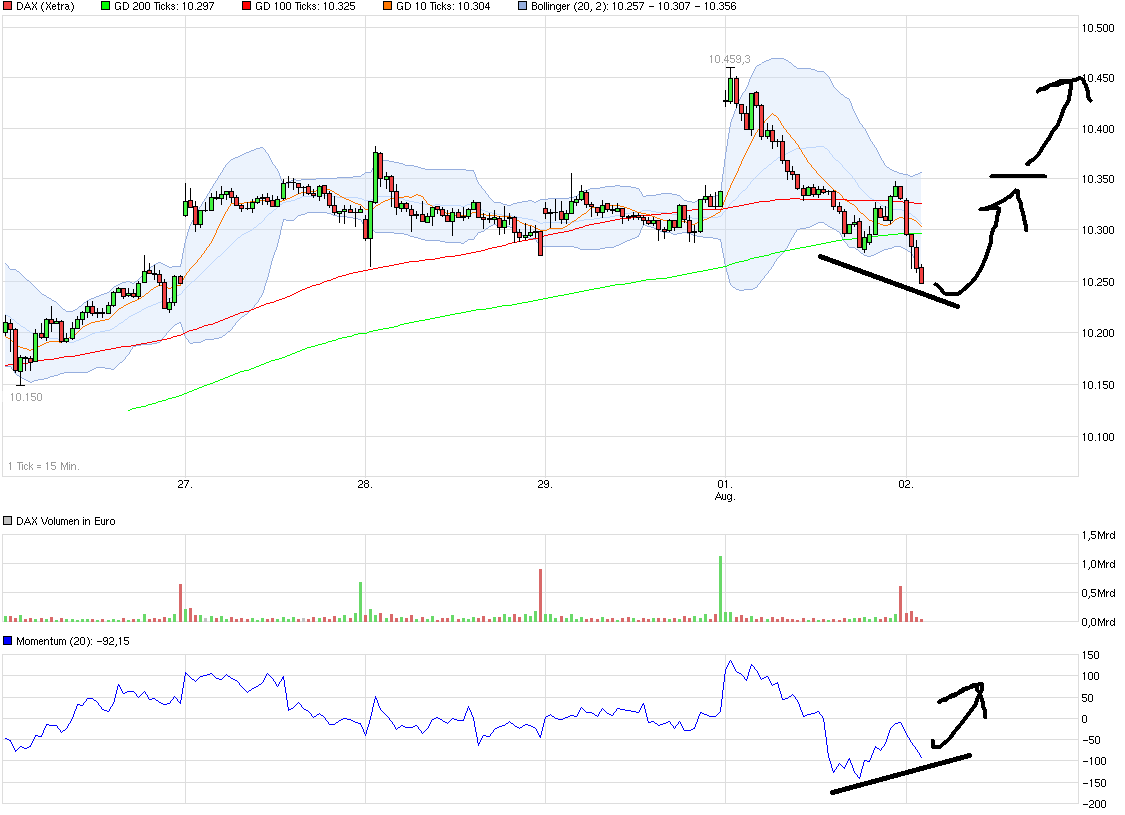 QuoVadisDax - das Original - Nachfolgethread 930577