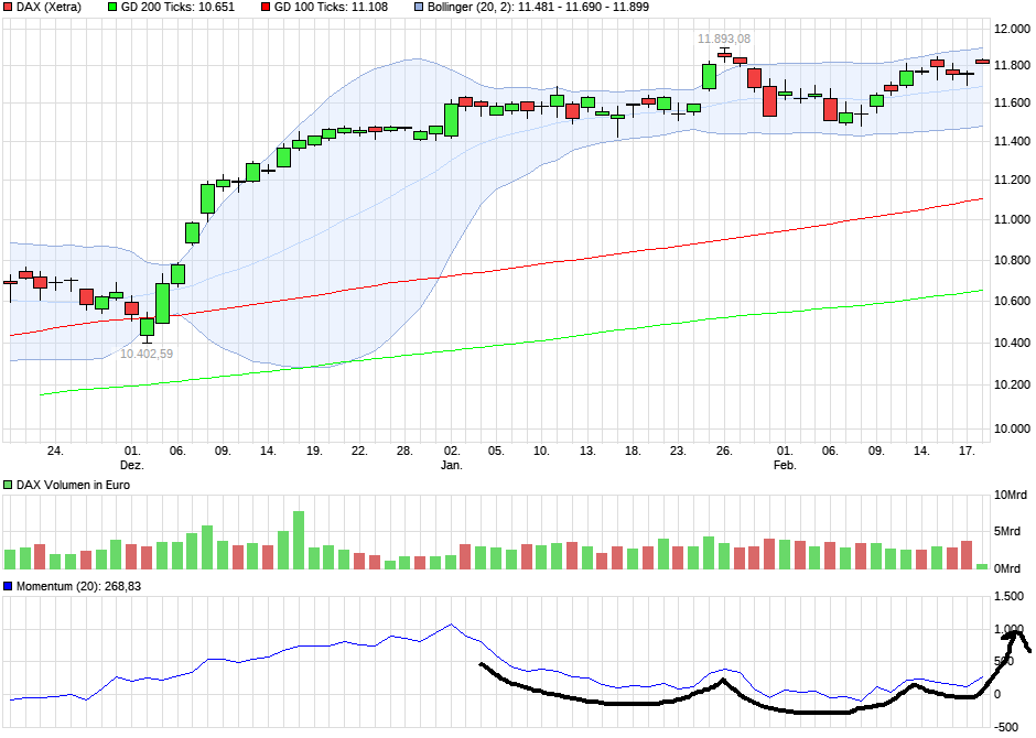 QuoVadisDax - das Original - Nachfolgethread 972821