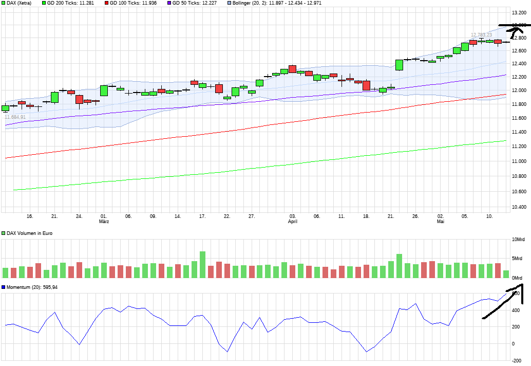 QuoVadisDax - das Original - Nachfolgethread 989429
