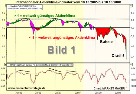 Der Antizykliker-Thread 193494