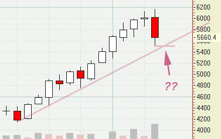 Tradingsunterstützung - Tradingideen 30.05.06 42249