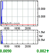 MONA - 400% in nur 5 Tagen 184579