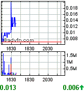 MONA - 400% in nur 5 Tagen 184596