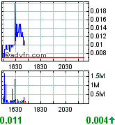 MONA - 400% in nur 5 Tagen 184601