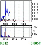 MONA - 400% in nur 5 Tagen 184603