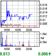 MONA - 400% in nur 5 Tagen 184651