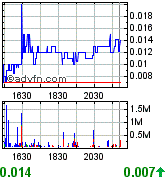MONA - 400% in nur 5 Tagen 184685