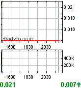 MONA - 400% in nur 5 Tagen 184929