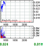 MONA - 400% in nur 5 Tagen 184940