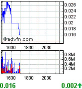 MONA - 400% in nur 5 Tagen 184948