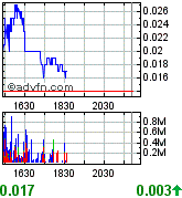 MONA - 400% in nur 5 Tagen 184972