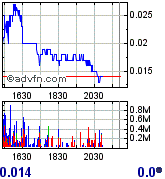 MONA - 400% in nur 5 Tagen 184998