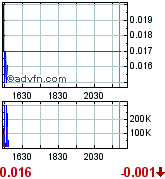 MONA - 400% in nur 5 Tagen 185125