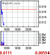 MONA - 400% in nur 5 Tagen 185132