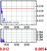 MONA - 400% in nur 5 Tagen 185135