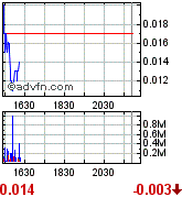 MONA - 400% in nur 5 Tagen 185136