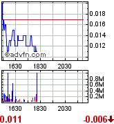 MONA - 400% in nur 5 Tagen 185168